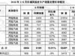 ƤN(bo) 6N58.80% 