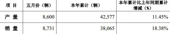 18% ɷ5N(xio)8731v