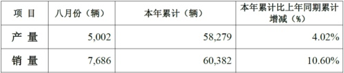 ɷ8Nؿ7686v ͬL3.28%