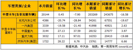 10ؿa(chn)N ν7.9%15.3%