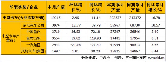 10ؿa(chn)N ν7.9%15.3%