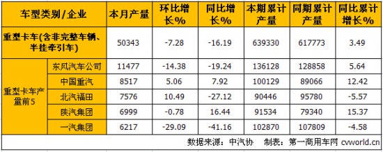 10ؿa(chn)N ν7.9%15.3%