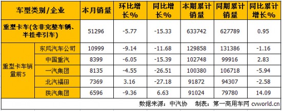 10ؿa(chn)N ν7.9%15.3%