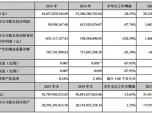 칤C(j)е20155059.82f ͬȴ87.76%
