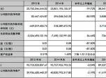 (lin)ؿ20150.83|Ԫ