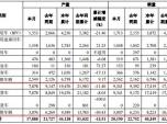 |Lɷ3Np9341v ͬ1.84%