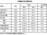 ]I(y)һȿfͬ56.4%