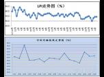 20165ЇI(y)ָ(sh)54.2%