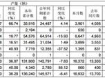  ǰ7N܇13.8fv pN5.7fv12%