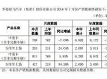ؿϝq5.85% Al(f)7®a(chn)N