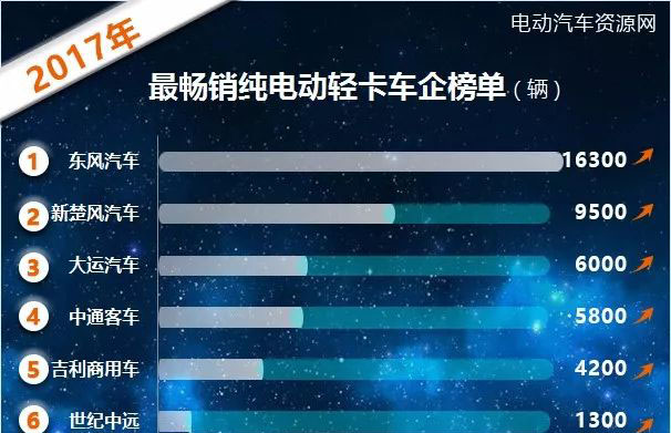 2017늄pNڼʮN܇Ͱγt