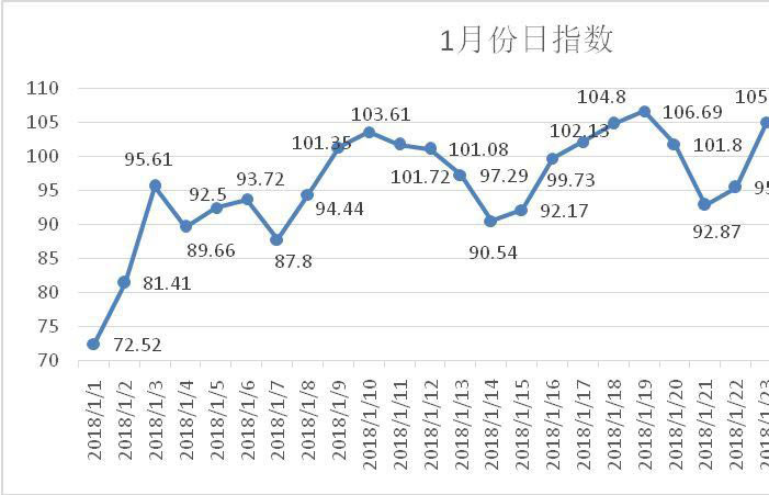 ؿЈȥ1·ݹ·؛\ָ96.31