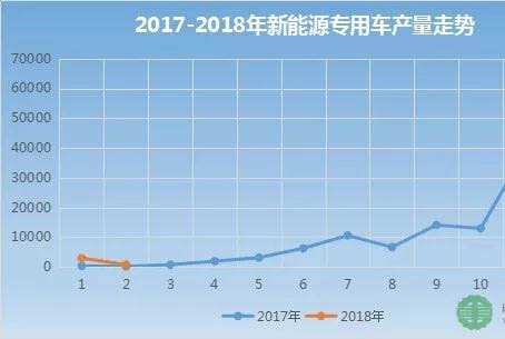 2018ǰ2Դ(zhun)܇(ch)a(chn)N(xio)гt