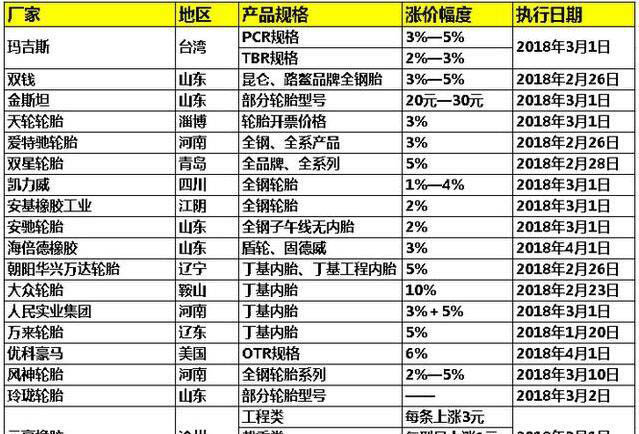 2018_(ki) P(gun)ע݆̥r(ji)ɶһ