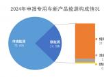 2024 ܇®a(chn)Ʒ(bo) 񡱣lI(lng)ܣl
