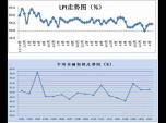  20165Ї(gu)I(y)ָ(sh)54.2%