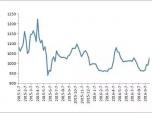 ИI(y) 9\(yn)r(ji)ָ(sh)h(hun)Ȼ2.7%