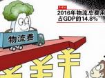  2016MռGDP14.8%