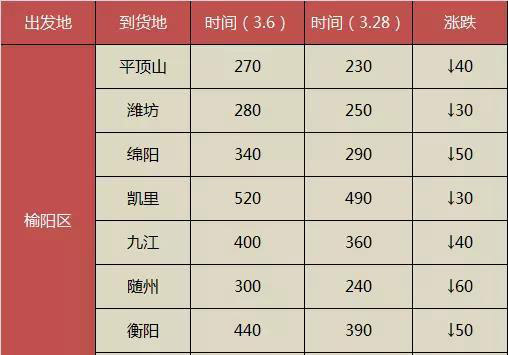 ؛\(yn)ИI(y)뾽 \(yn)M(fi)ͽ30-65Ԫ/