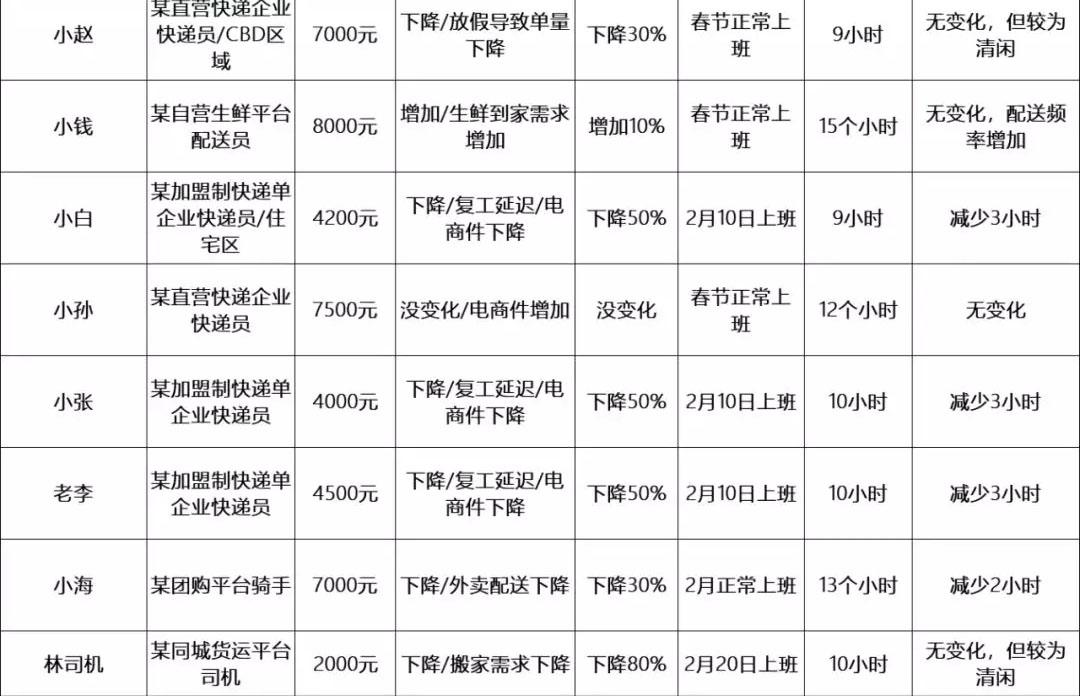 ˹Y½^(gu)50%Εr(sh)ů_(ki)