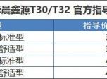 T30/T32 1.5Lʽ ۃr(ji)3.78-4.28fԪ