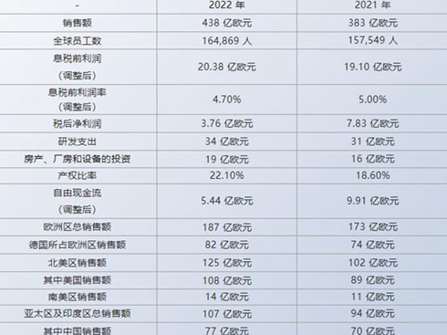 ɰڼF(tun)2022N~_(d)438|WԪ(qing)L14%