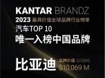 ȁϘs2023BrandZ(xing)ذ